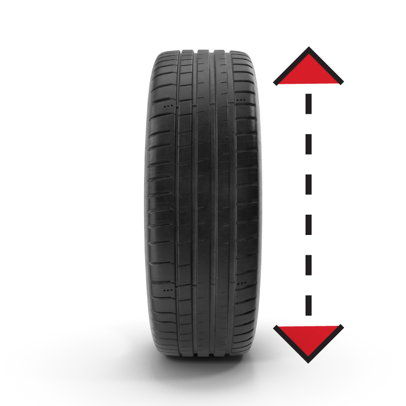 Висина на гума