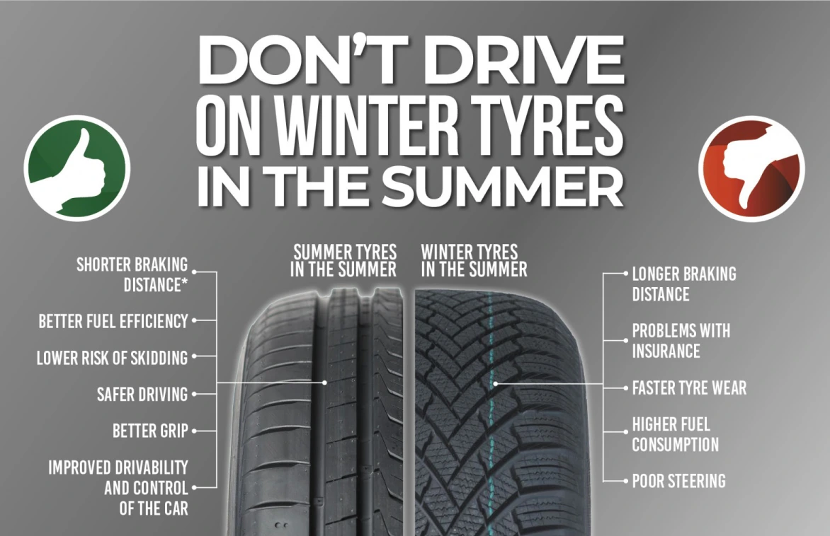winter summer tires